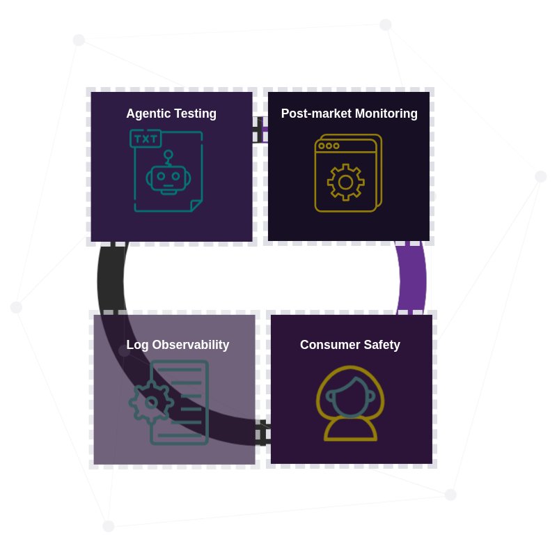 How AIRTA Systems Works